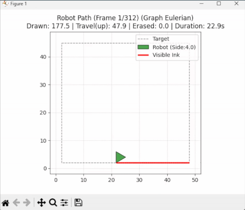 Inital Pathfinding Visualization